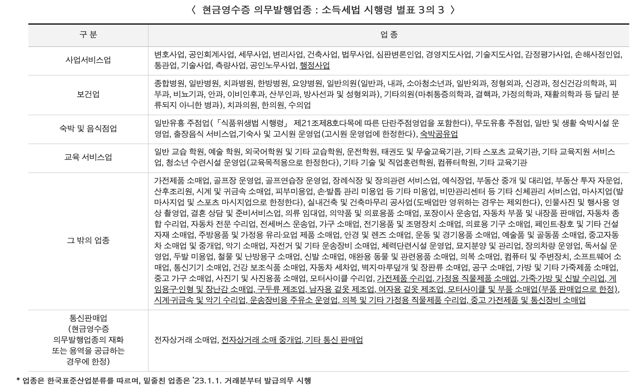 현금영수증 의무발행업종