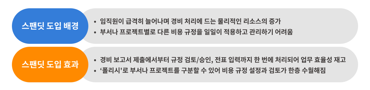 스팬딧, 오늘의집, 버킷플레이스, 투자, 투자 유치, 스타트업 투자, 시리즈 투자, 시리즈 투자 유치, 대규모 투자 유치, 지출 비용 관리, 재무 회계