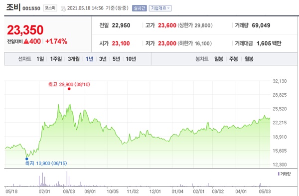 곡물 관련주 이미지 입니다.