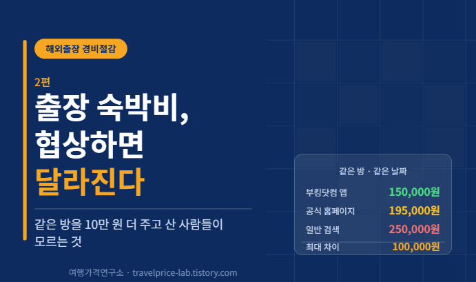 출장숙박비, 절감