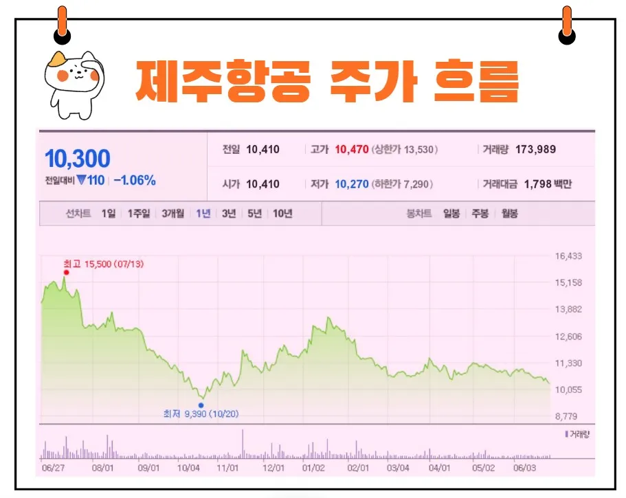 제주항공 주가