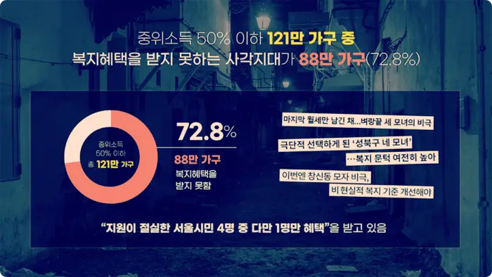 서울시 안심소득