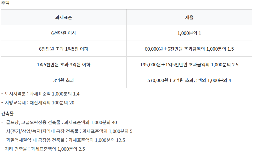 과세 대상 및 공정시장가액비율 특례