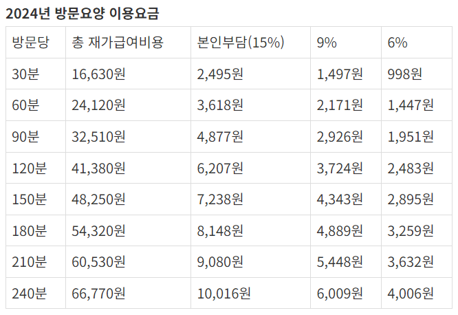 수가표 바로보기 화면