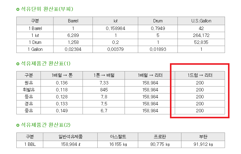 기름 한드럼 몇리터