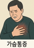 식도염 증상