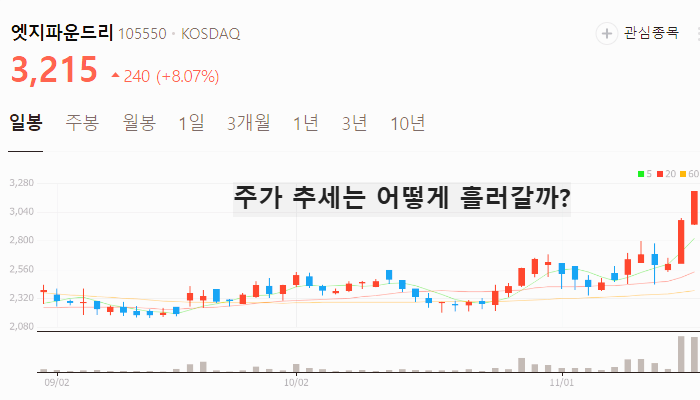 양자컴퓨터 관련주 대장주 양자암호 양자기술 관련 주식 TOP5