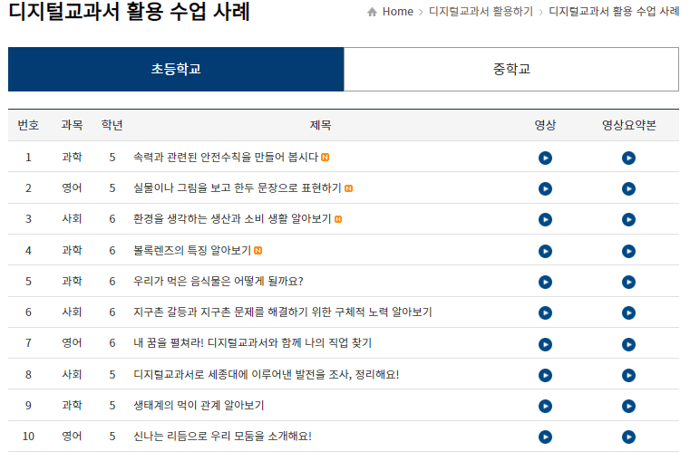 교과서활용사례