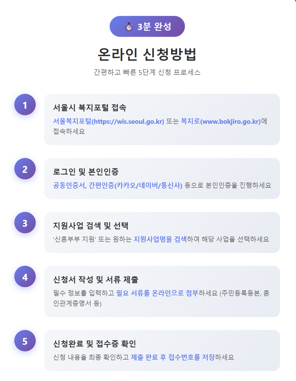서울시-신혼부부-100만원-지원금