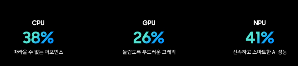 갤럭시 z 폴드 7 성능