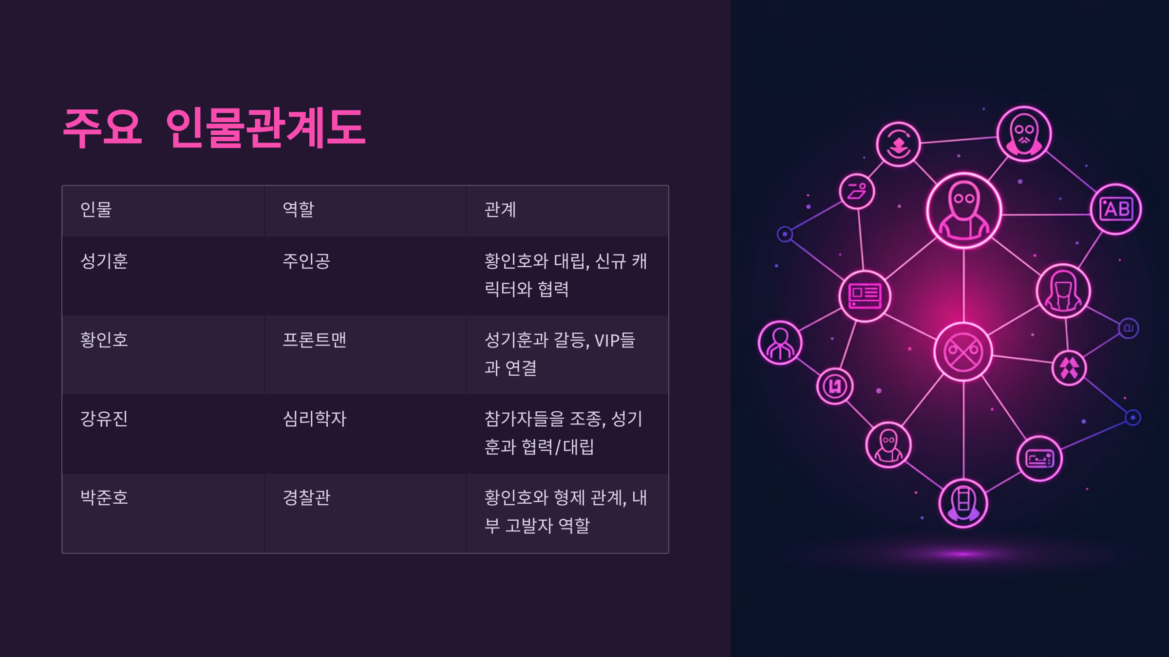 오징어 게임 시즌 2 출연진