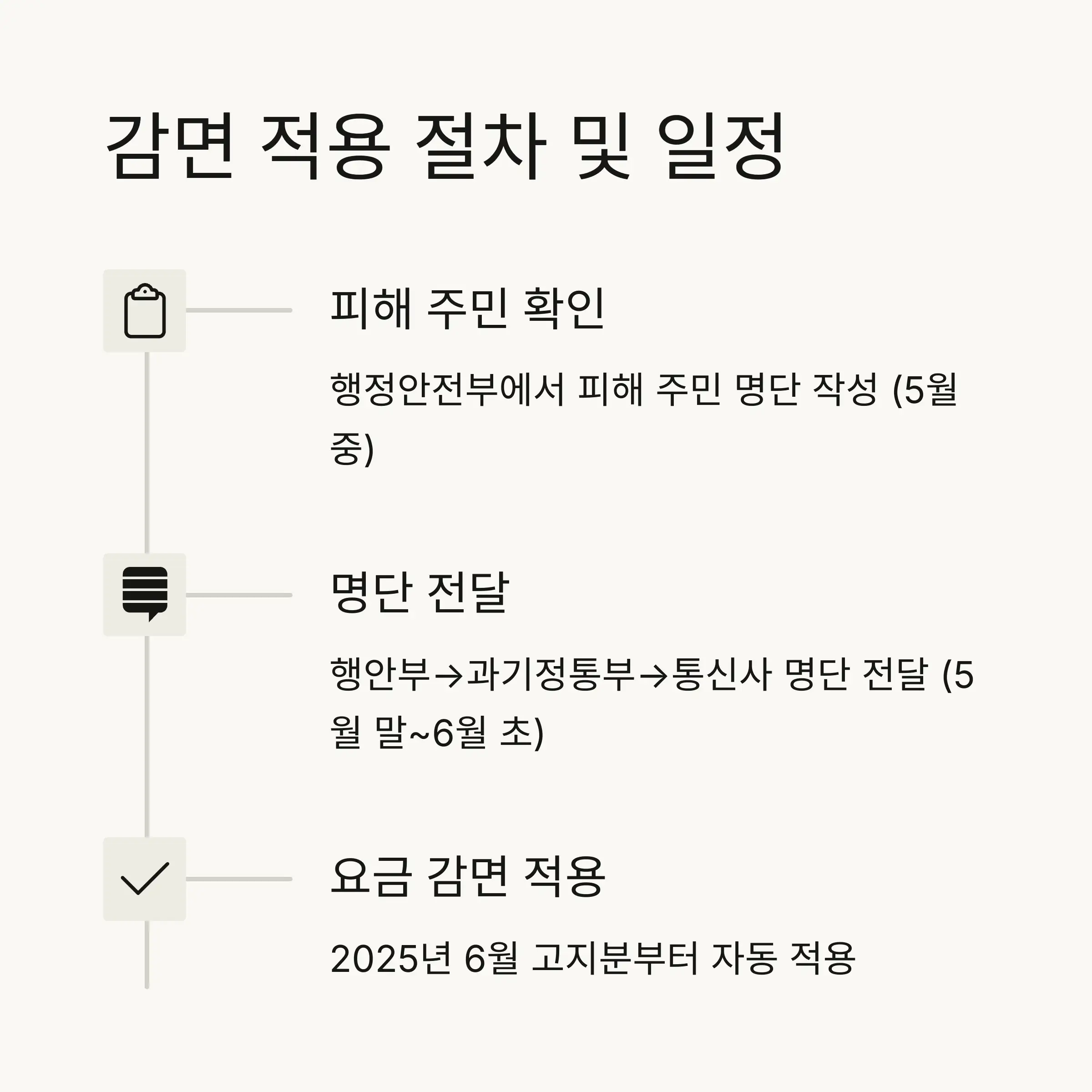🔎 혜택 대상 확인 방법