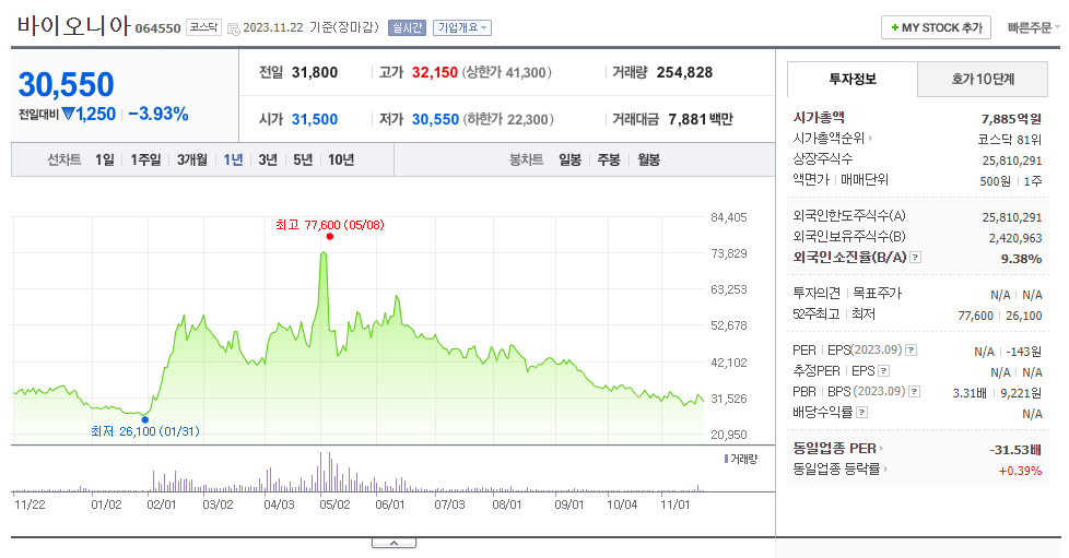 바이오니아_주가