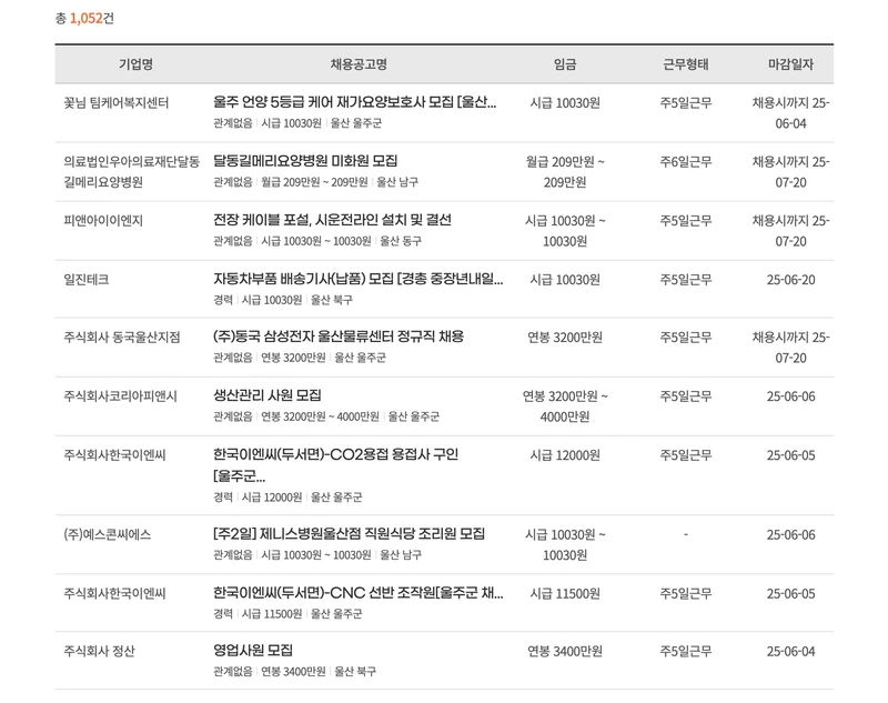 울산시일자리포털-민간채용-2025년5월