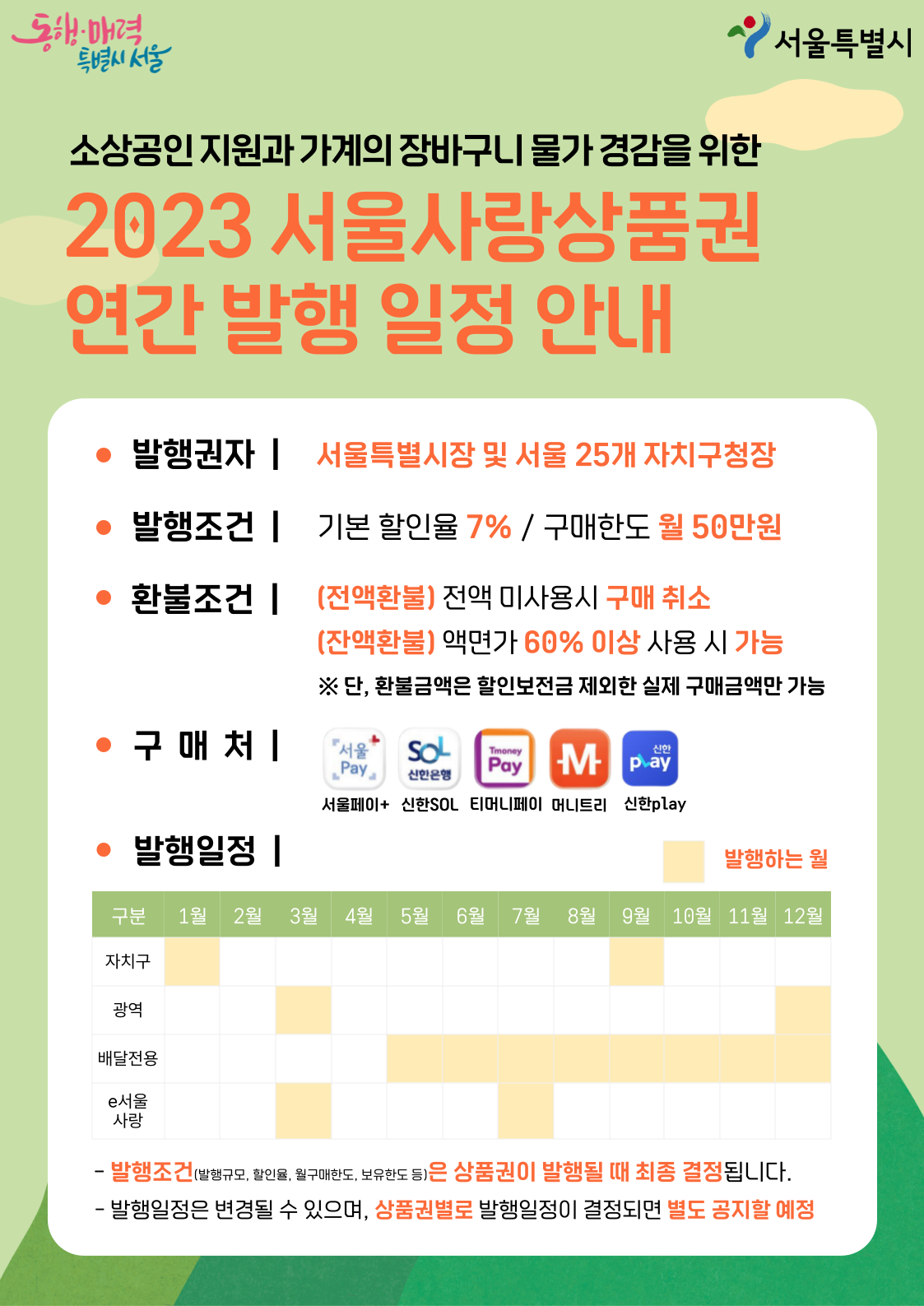 2023년 서울 사랑 상품권 발행일정