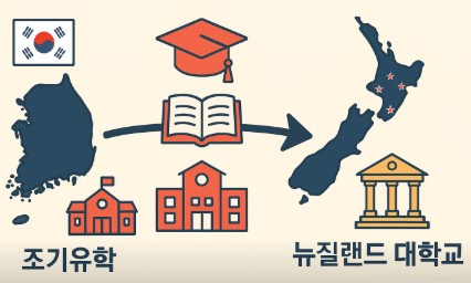 뉴질랜트 조기 유학 사진