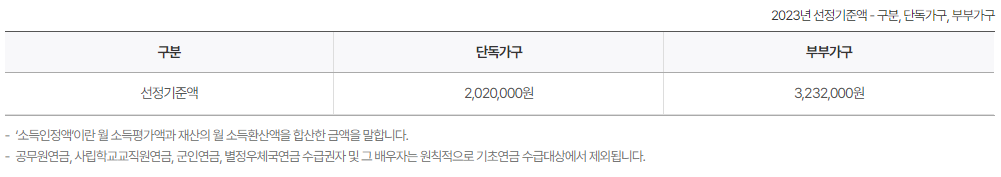 기초연금_받을_자격조건