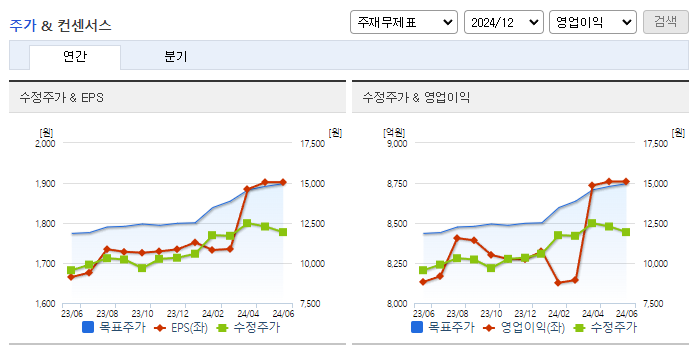NH투자증권_컨센서스