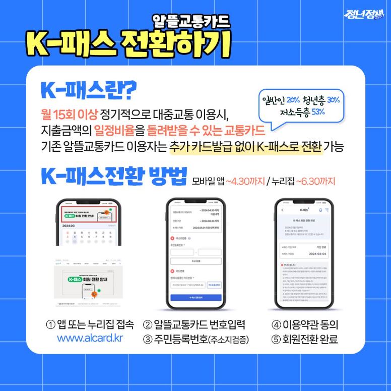K-패스-전환방법