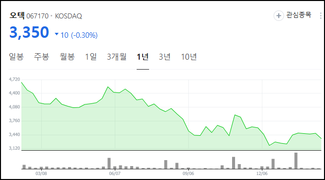 오텍 주가