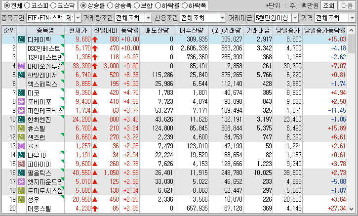 시간외 단일가 특징주