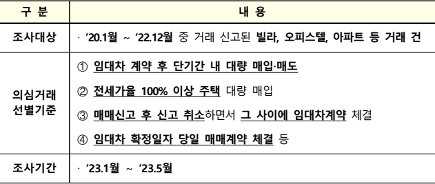 전셋기 의심거래-집중지역 기획조사-개요-표