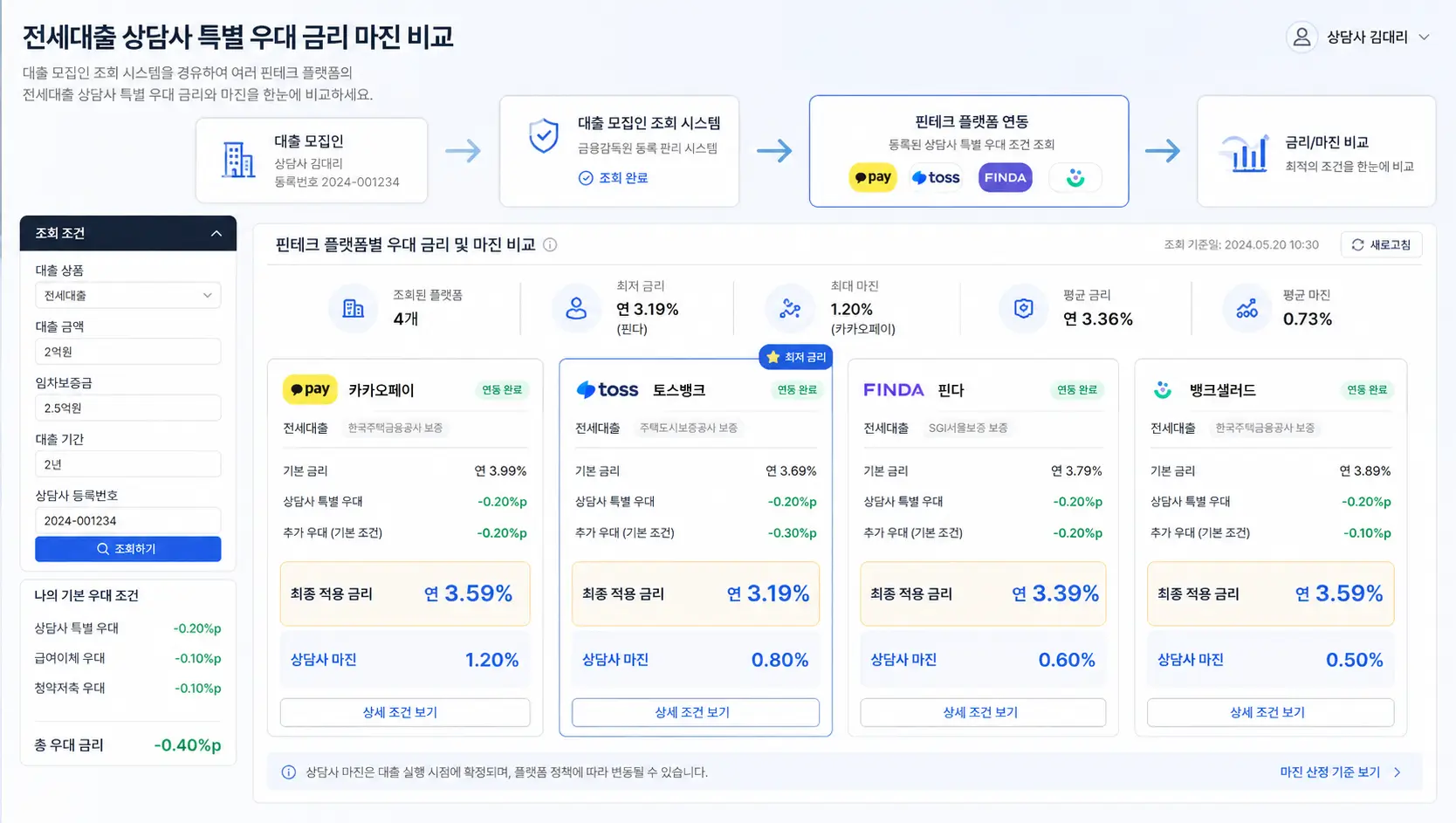 대출 모집인 조회 시스템을 경유하여 핀테크 플랫폼으로 전세 대출 상담사 특별 우대 금리 마진을 비교하는 모습