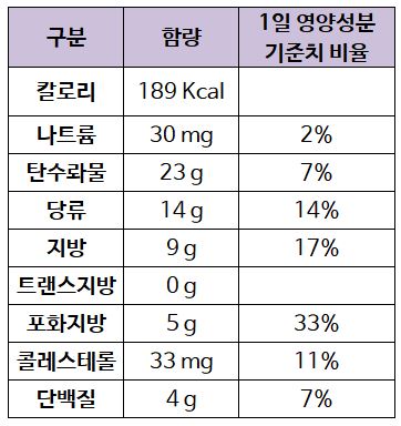 다이어트 간식 추천-요즘 무스 컵케이크