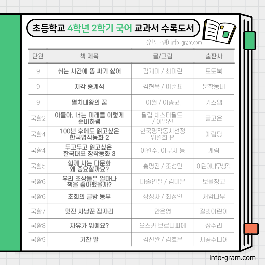 초등 4학년 필독도서 목록