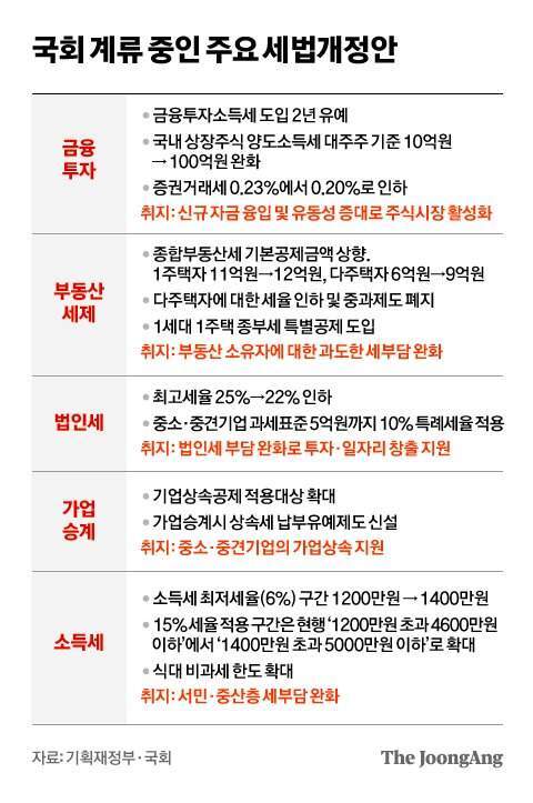 부자 감세안