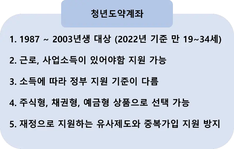청년도약계좌 간단 설명