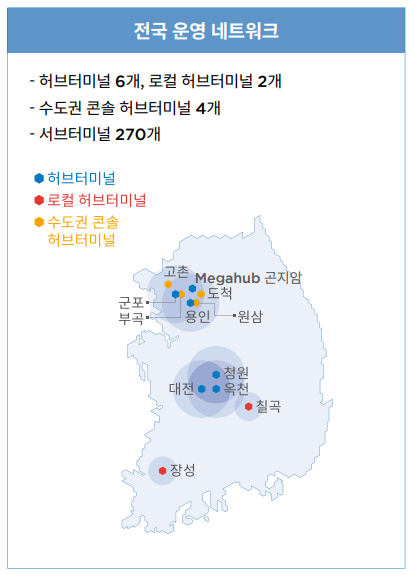CJ대한통운 전국 영업소