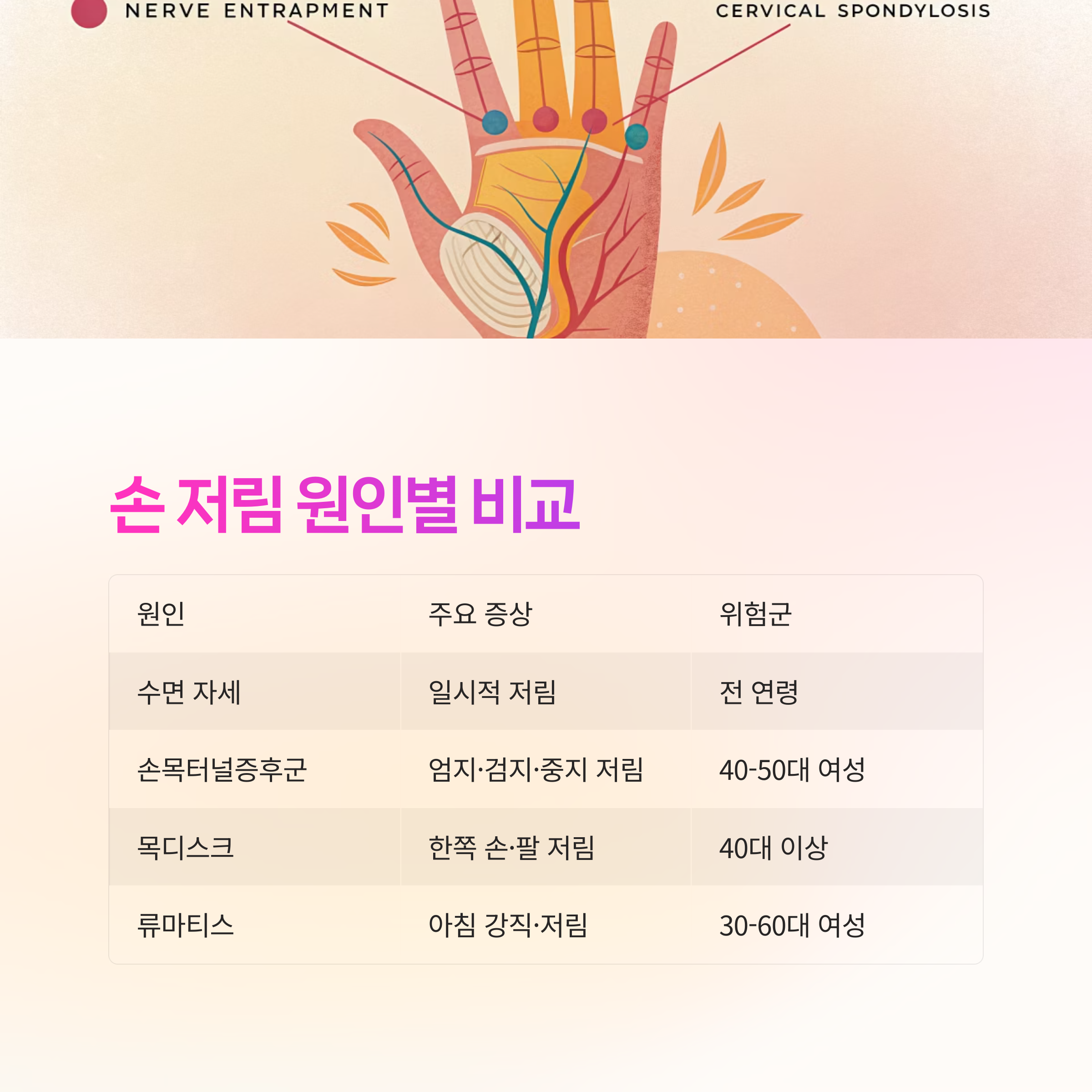 손 저림 원인별 비교 요약