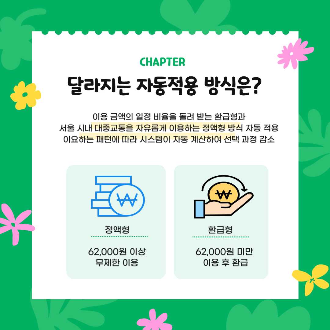 기후동행카드플러스