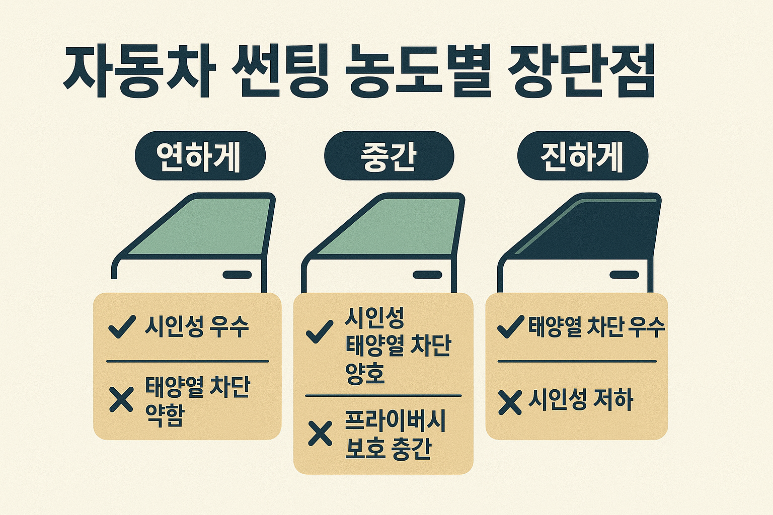차량 썬팅 농도별 장단점 총정리 앞유리·측면·후면 농도 추천까지!