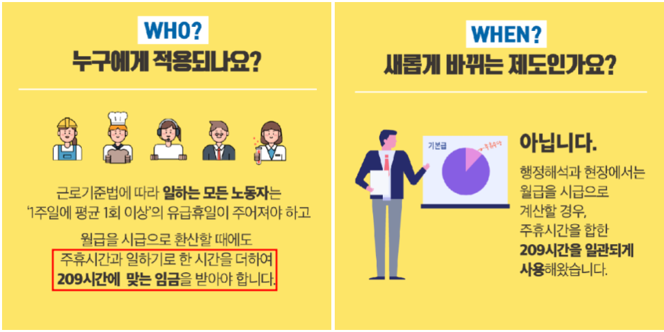 주휴수당