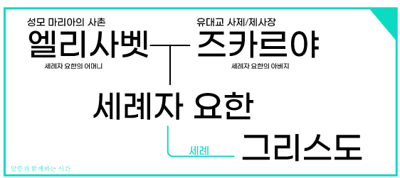 세례자 요한의 족보
