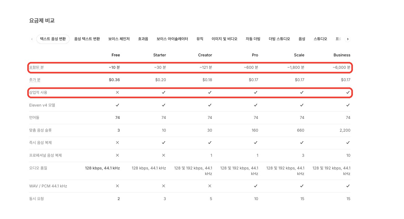 일레븐랩스 무료 유료 요금제 비교 상업적 사용