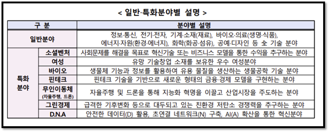 예비창업자 모집공고 K-Startup