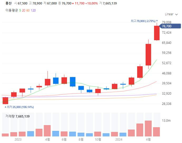 구리은원자재관련주대장주수혜주TOP5_풍산