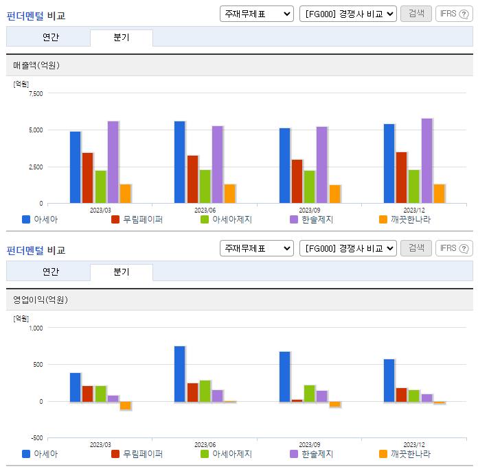 아세아_업종분석