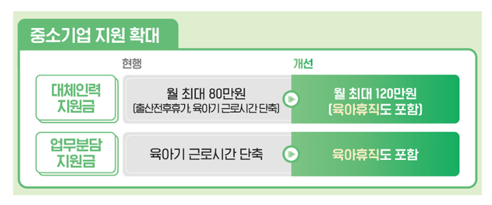 중소기업 지원 확대