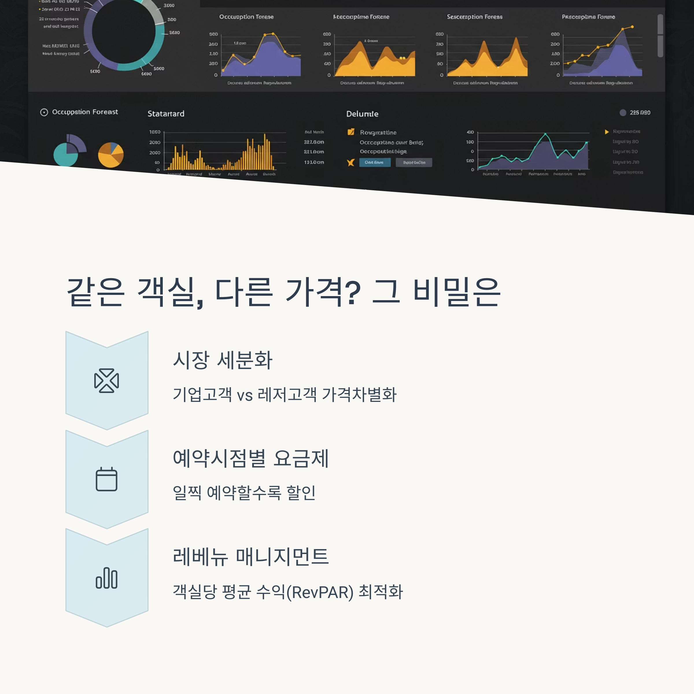 수익관리와 가격 전략