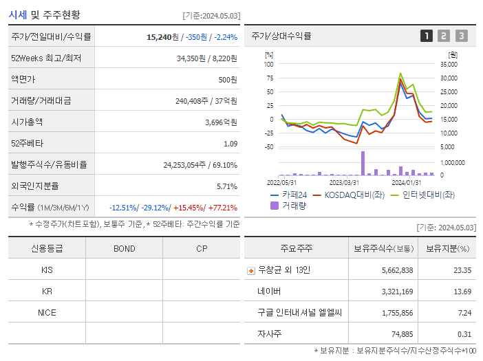 카페24_기업개요