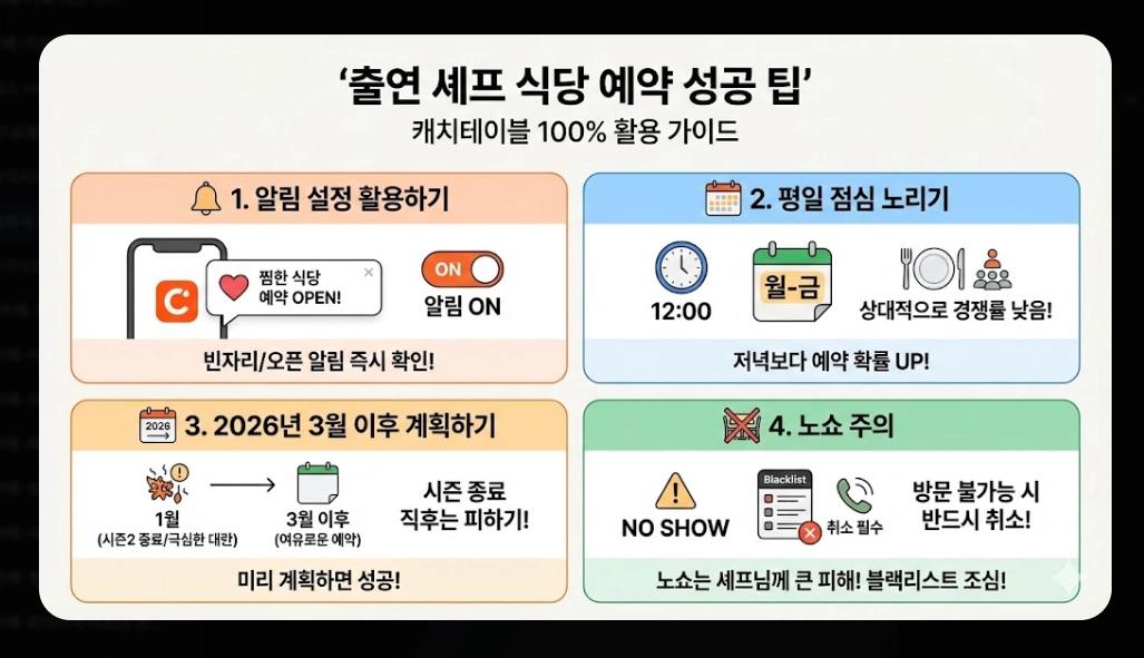 흑백요리사 시즌2 우승자 예상과 2026 트렌드 완벽정리