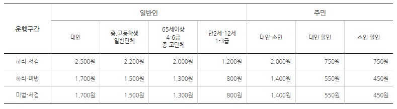 미법도 서검도 승객 운항요금