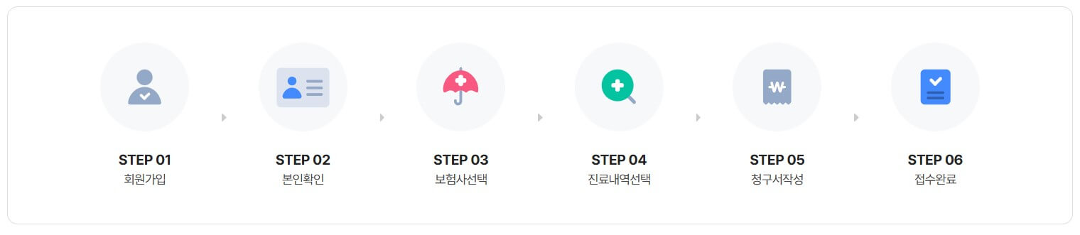 실손보험청구앱 실손24 이용 순서