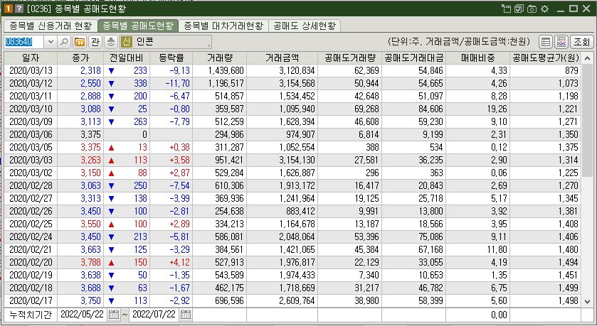 인콘 공매도