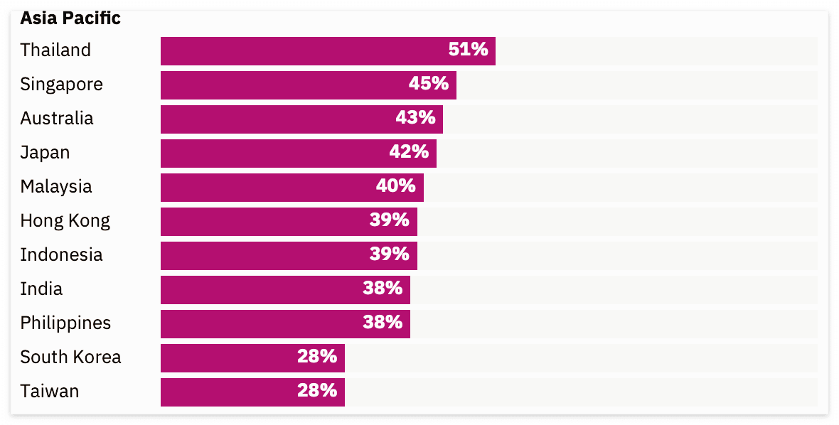 뉴스 신뢰도가 가장 낮은 조선일보에 가장 많은 광고액을 증가한 정부