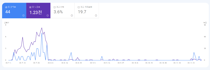 구글-검색-노출이-안될때